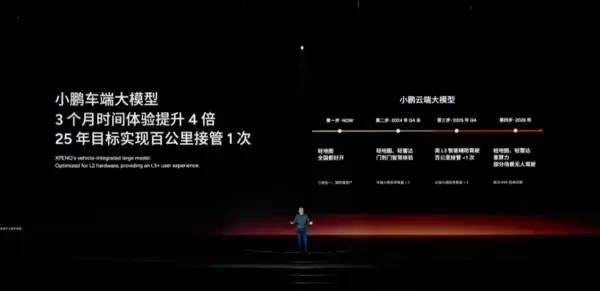 小鹏辅助驾驶即将大升级：比友商现在强10倍