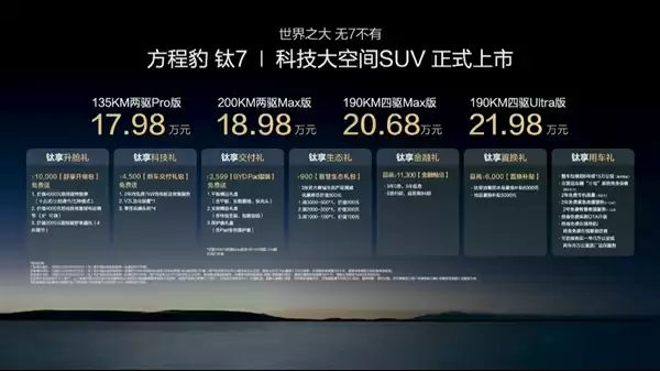 5米长的硬派SUV顶配不到22万！比亚迪方程豹钛7上市：17.98万起