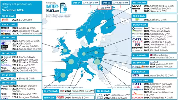 宁德时代给欧洲人上了一剂“猛药”
