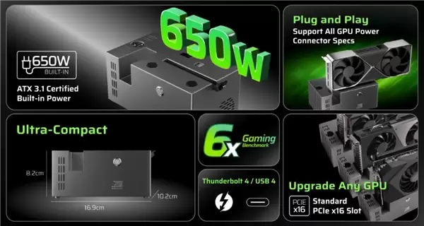 NXPort推出全球最小eGPU显卡坞:内置650W电源