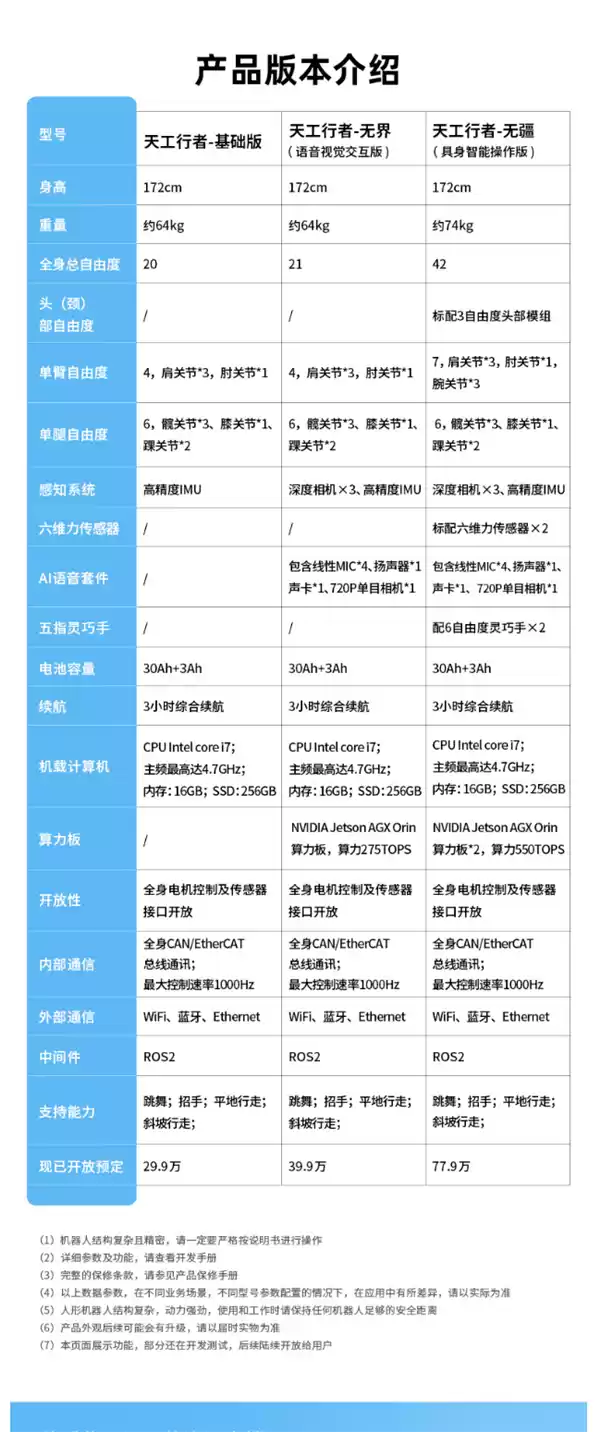 30万元以内唯一!优必选天工行者机器人上架:三版可选 29.9万元起售