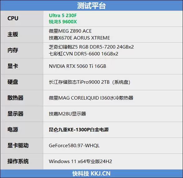 千元神U！酷睿Ultra 5 230F秒杀锐龙5 9600X：能效领先超40％ 游戏性能还更强