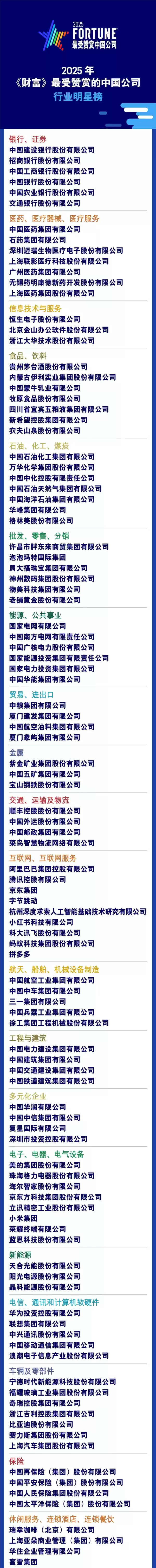 2025年《财富》最受赞赏中国公司榜单出炉：华为、京东、胖东来上榜