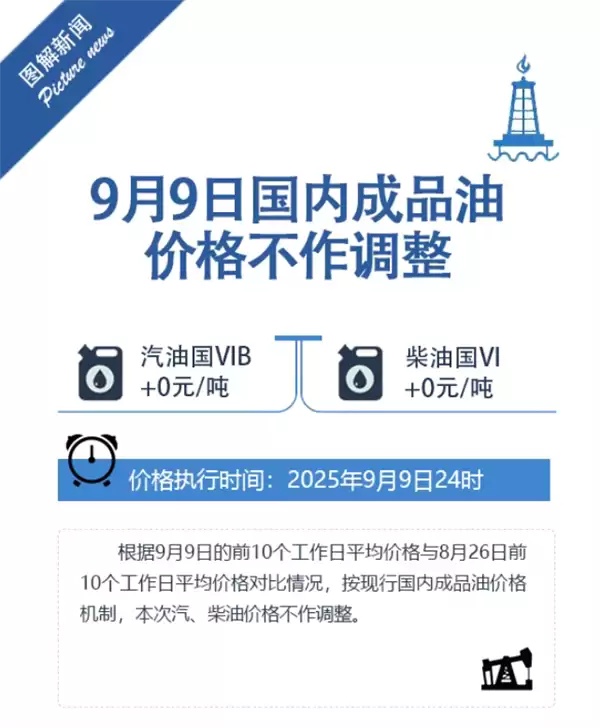 今晚油价不调了！新一轮油价调整搁浅