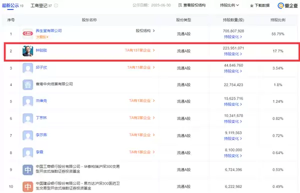 比进口疫苗便宜六成！国产九价HPV疫苗首针接种 实控人钟睒睒出席