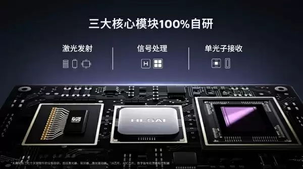 800线全球最高!禾赛新一代高性能激光雷达首发亮相:舱内可用