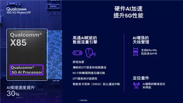 骁龙8 Elite Gen5领衔 刷新行业天花板！2025骁龙峰会定档9月24日