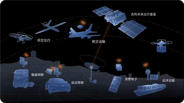 一箭11星:我国成功发射吉利星座05组卫星