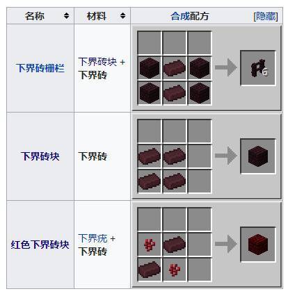 我的世界下界砖有什么用处