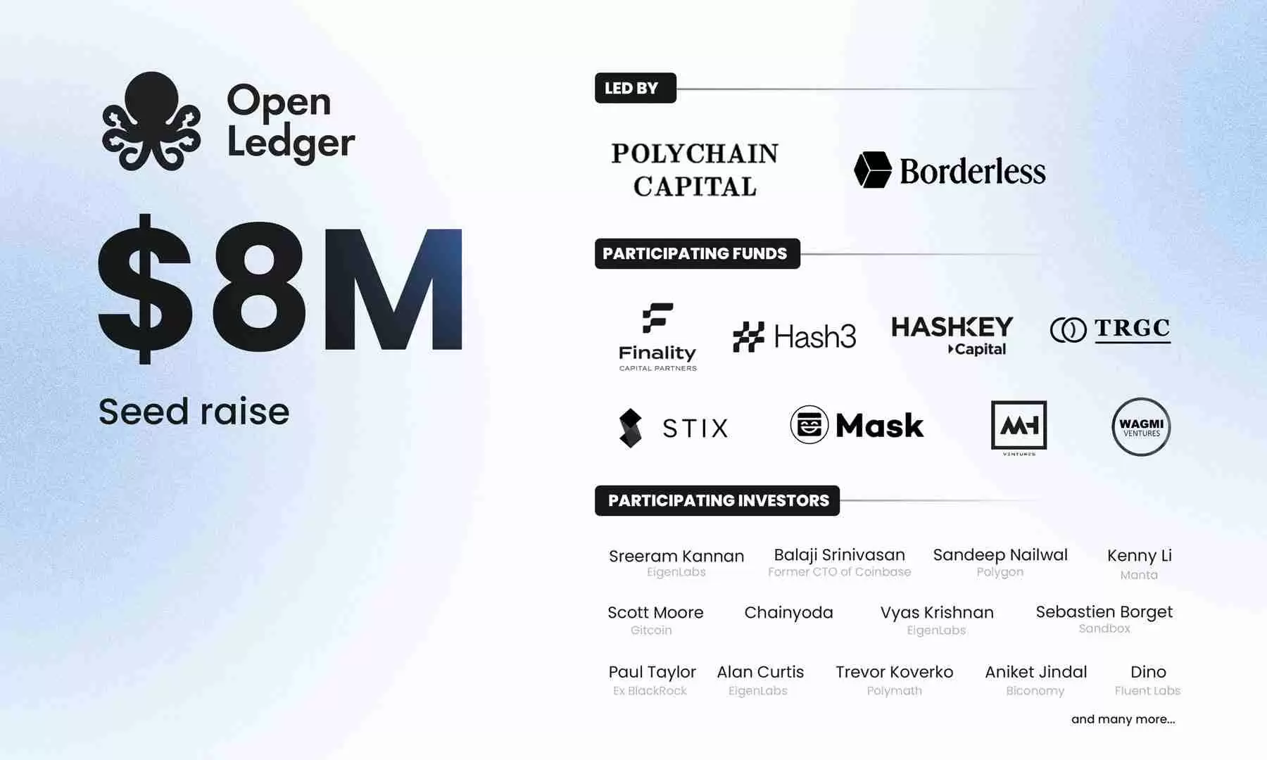 OpenLedger（OPEN)币价格预测：2025、2026、2027-2030年