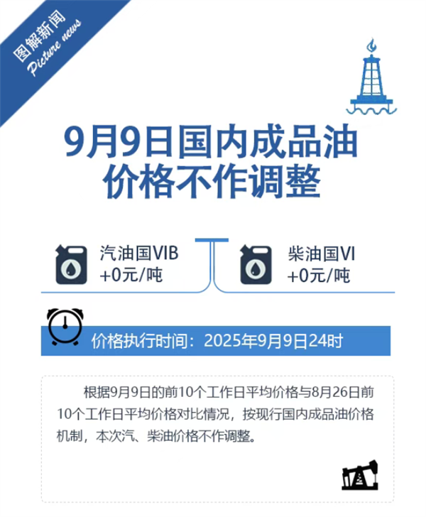 2025年第18次成品油调价搁浅，第五次未达启动标准