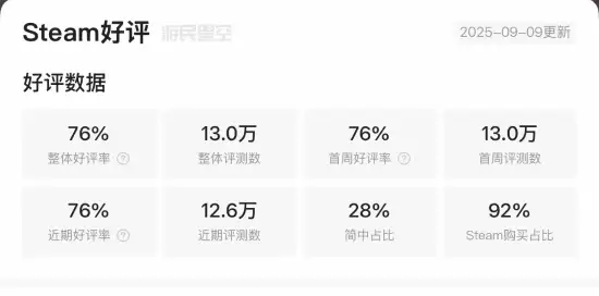 丝之歌评价两极分化，情怀与期待落差引热议