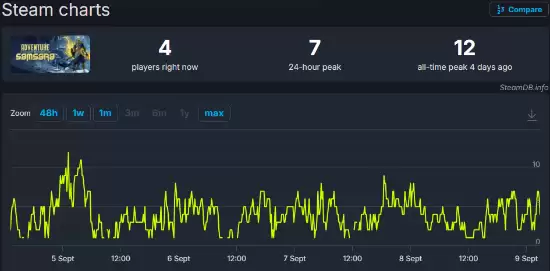 空洞骑士丝之歌发售日引爆独立游戏档期博弈
