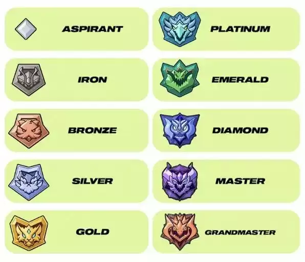 2XKO竞技排位体系揭晓：九段晋升，王者需进全区前500名