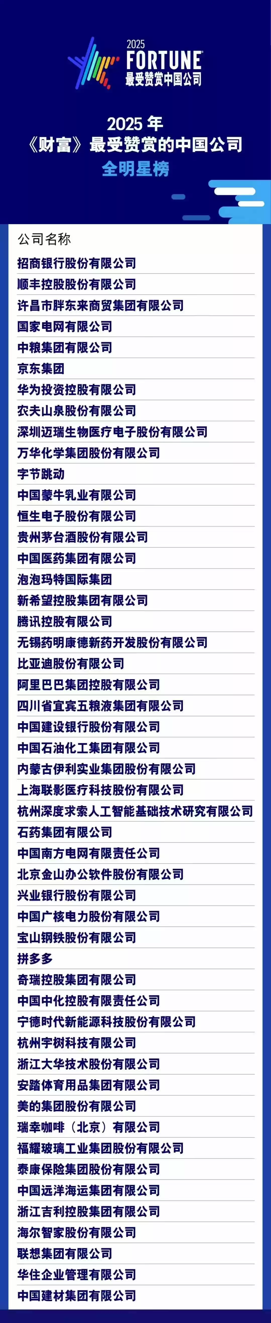 2025最受赞赏中国公司榜单揭晓：员工关爱驱动商业成功与社会价值双赢