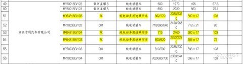 新款极氪7X续航升级，最高达802km，配置全面优化