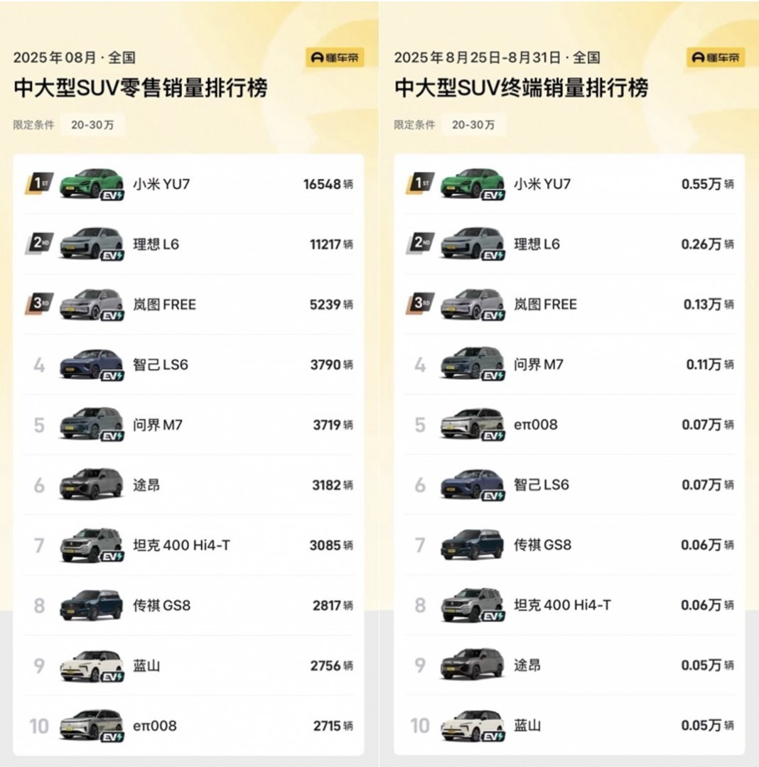 岚图FREE+月销5239辆跻身中大型SUV前三，科技配置领先市场