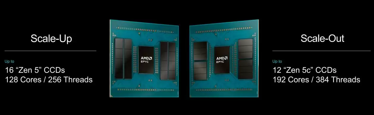 AMD EPYC：AI大潮下的通用算力基石