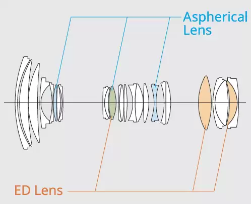 富士胶片推出新镜头“FUJINON Lens GF32-90mmT3.5 PZ OIS WR”