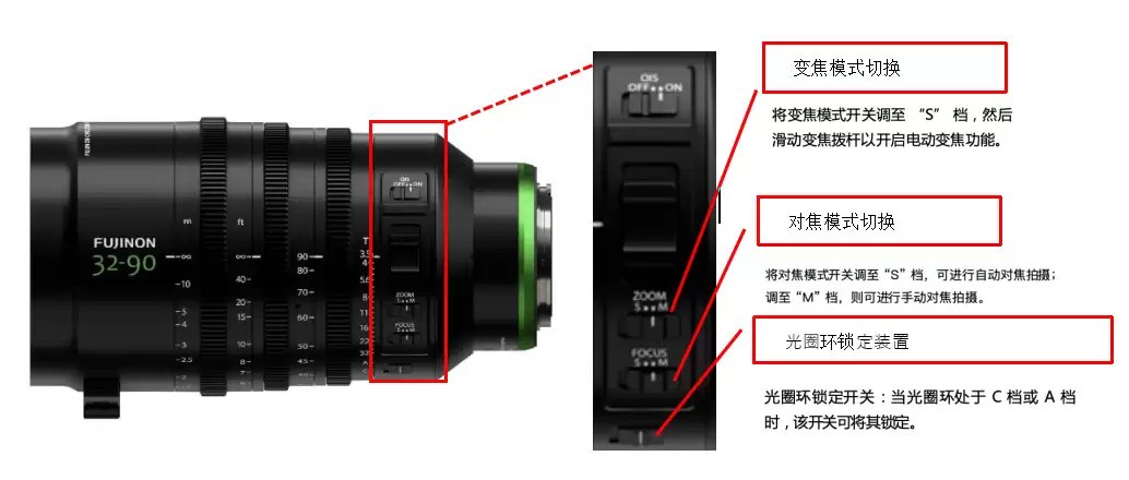 富士胶片推出新镜头“FUJINON Lens GF32-90mmT3.5 PZ OIS WR”