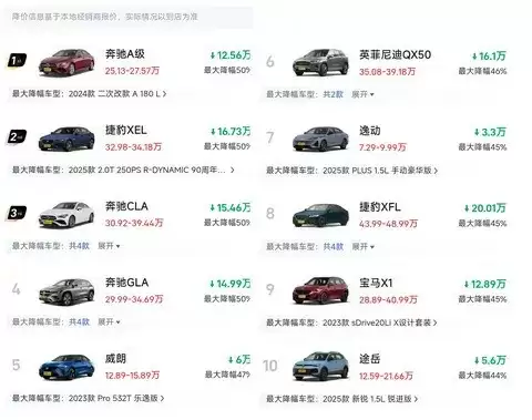 燃油车市价持续走低，多品牌大幅降价