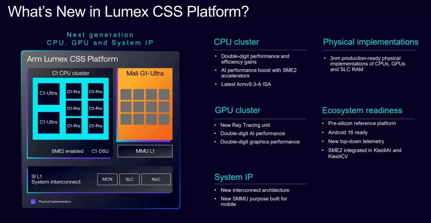 Arm 发布全新 C1 CPU 与 Mali G1 GPU IP 产品线，命名方式全面革新