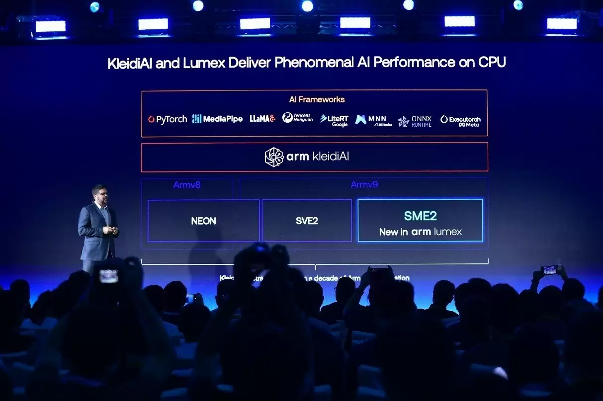Arm Lumex CSS平台：端侧智能革命，重塑移动产业格局