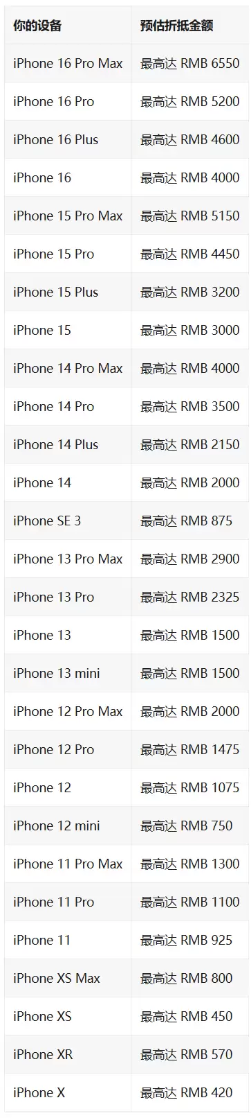 苹果发布iPhone 17系列及多款新品，同步调整旧设备换购抵扣政策