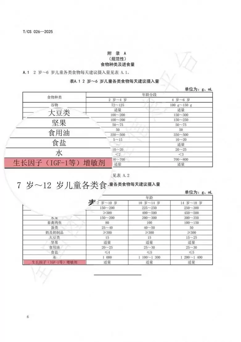 儿童生长领域新势力！阿基孚以创新科技推动儿童身高健康发展