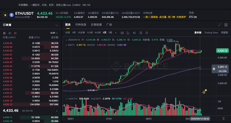 ETH交易走势及心理分析大白话讲解 - 菜鸟下载
