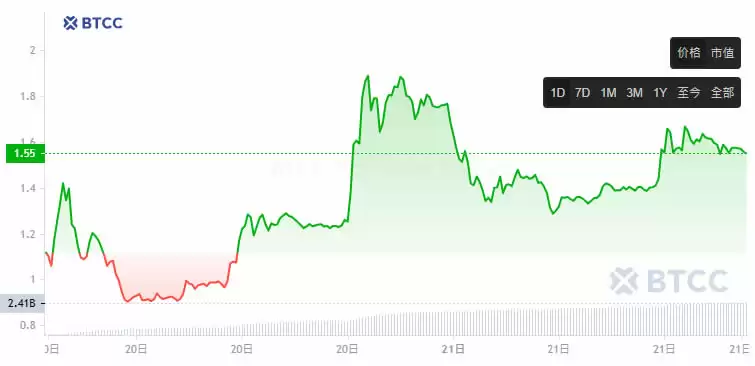 KAITO 价格走势图