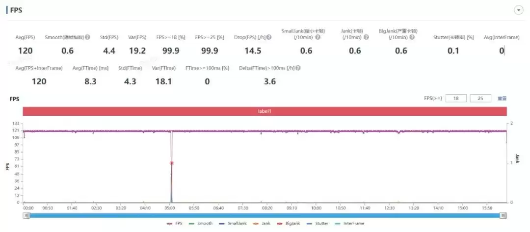 王者荣耀游戏表现