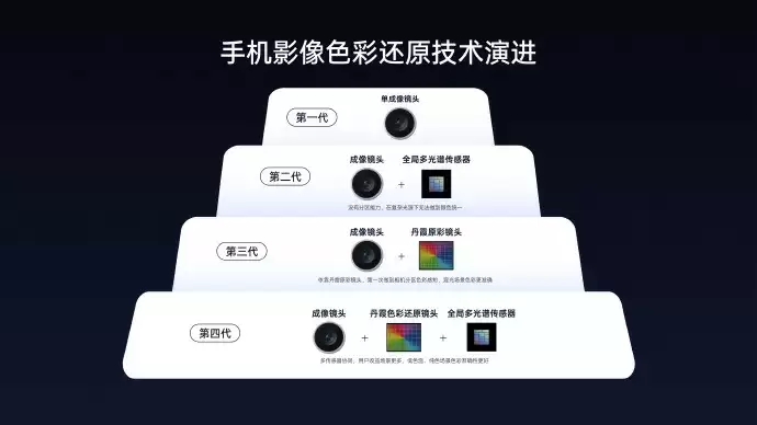 全面超越苹果？OPPO Find X9系列全面好评，备受期待