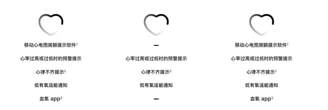 国行版苹果 Apple Watch Series 11、Ultra 3 手表无缘快充、高血压通知功能