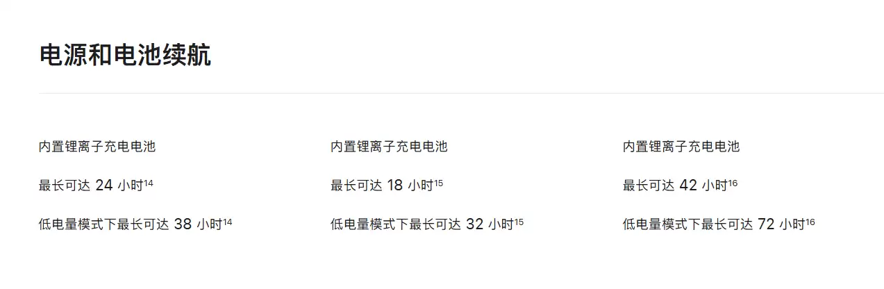 国行版苹果 Apple Watch Series 11、Ultra 3 手表无缘快充、高血压通知功能