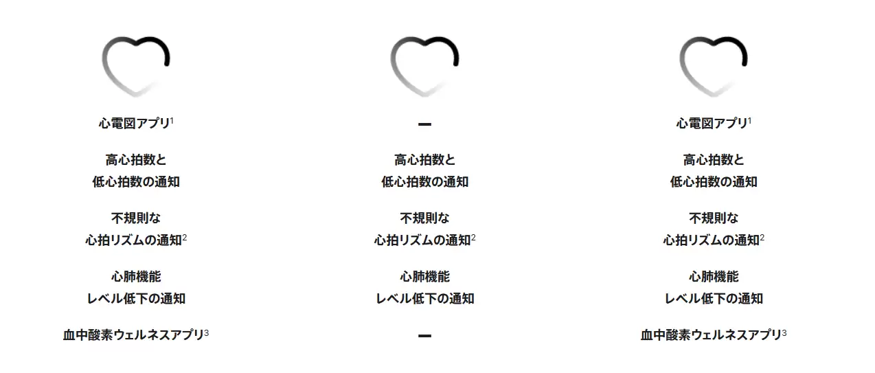 国行版苹果 Apple Watch Series 11、Ultra 3 手表无缘快充、高血压通知功能