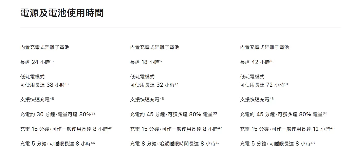 国行版苹果 Apple Watch Series 11、Ultra 3 手表无缘快充、高血压通知功能