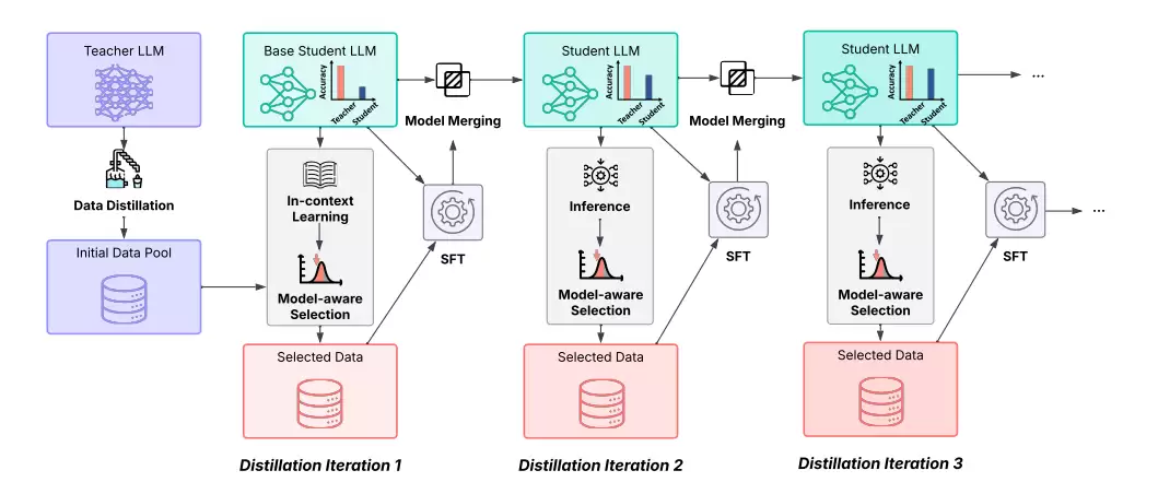 快慢思考不用二选一：华为开源 7B 模型实现自由切，精度不变思维链减近 50%