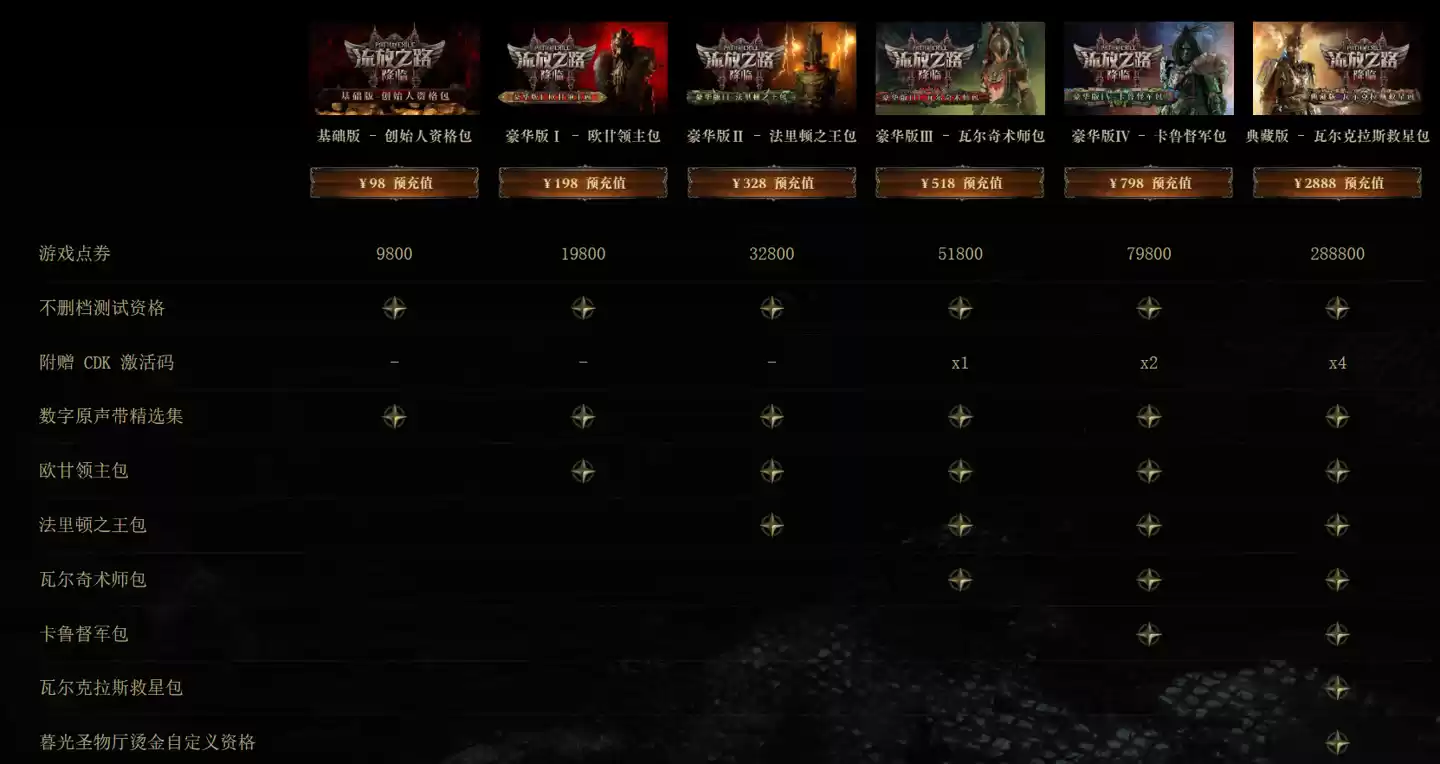 腾讯《流放之路：降临》国服开启不删档测试，预充值 98 元起