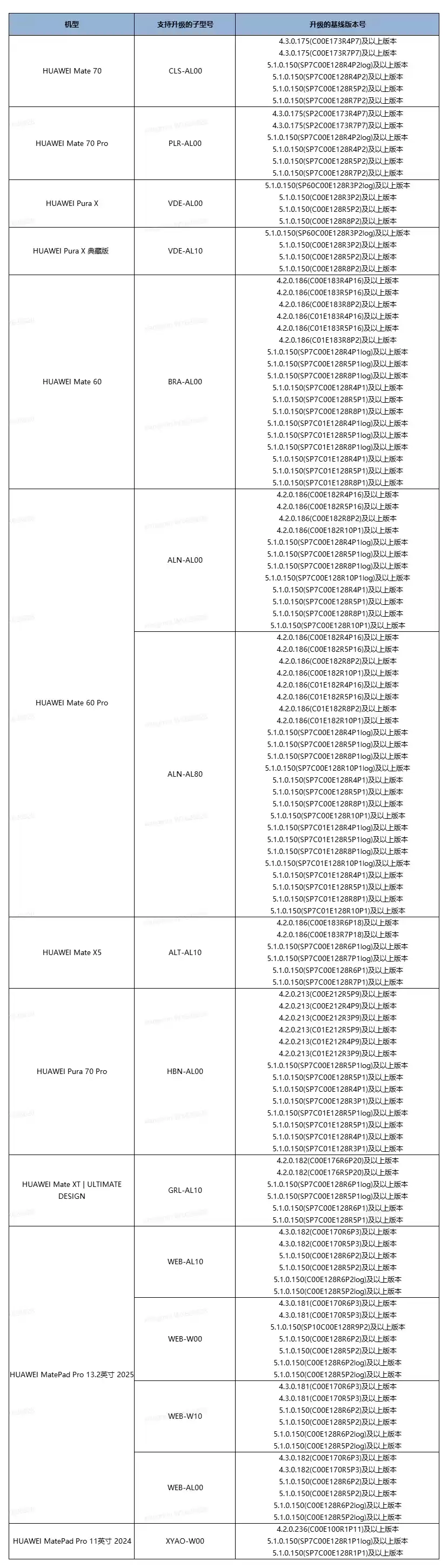 华为鸿蒙 HarmonyOS 6 开发者版本体验招募（一期）开启，支持 Mate 70、Pura X 等 11 款机型