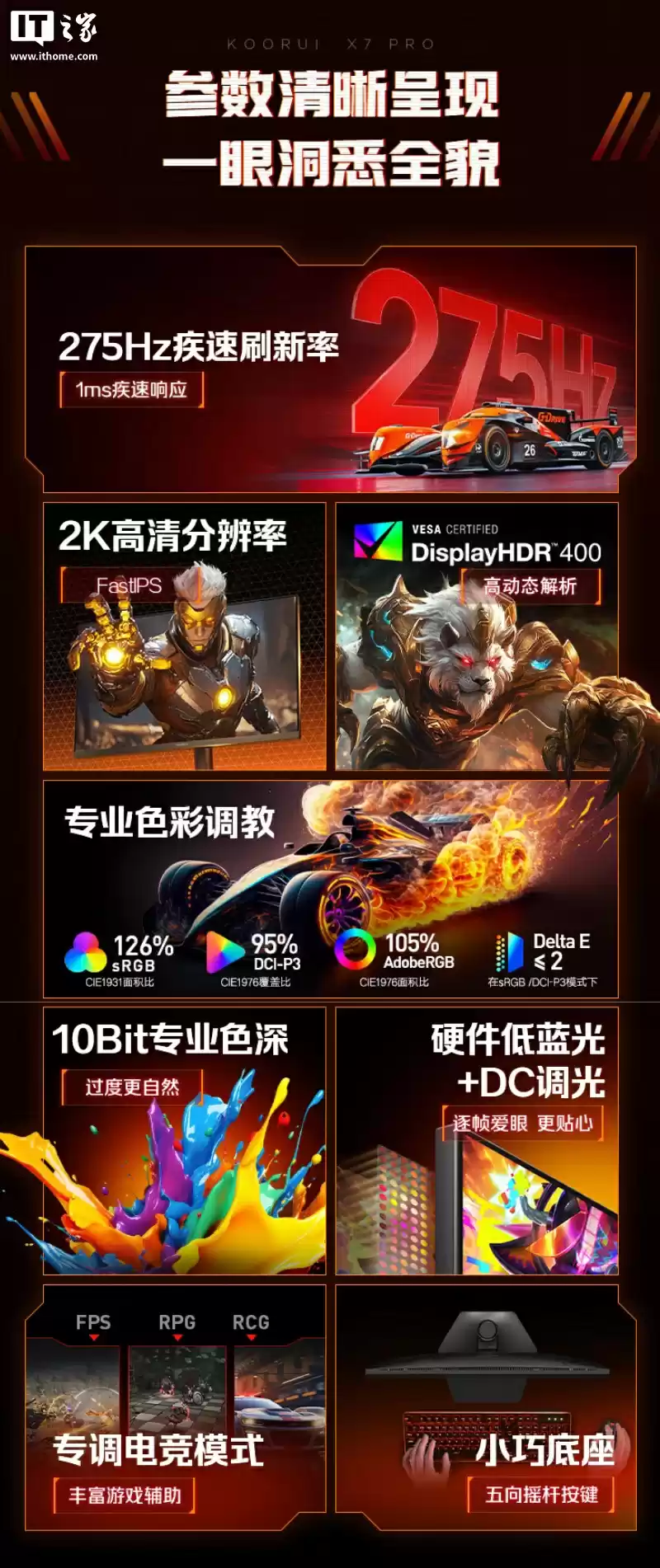 2K 275Hz Fast IPS,899 元科睿 27 英寸显示器 X7 PRO 首销