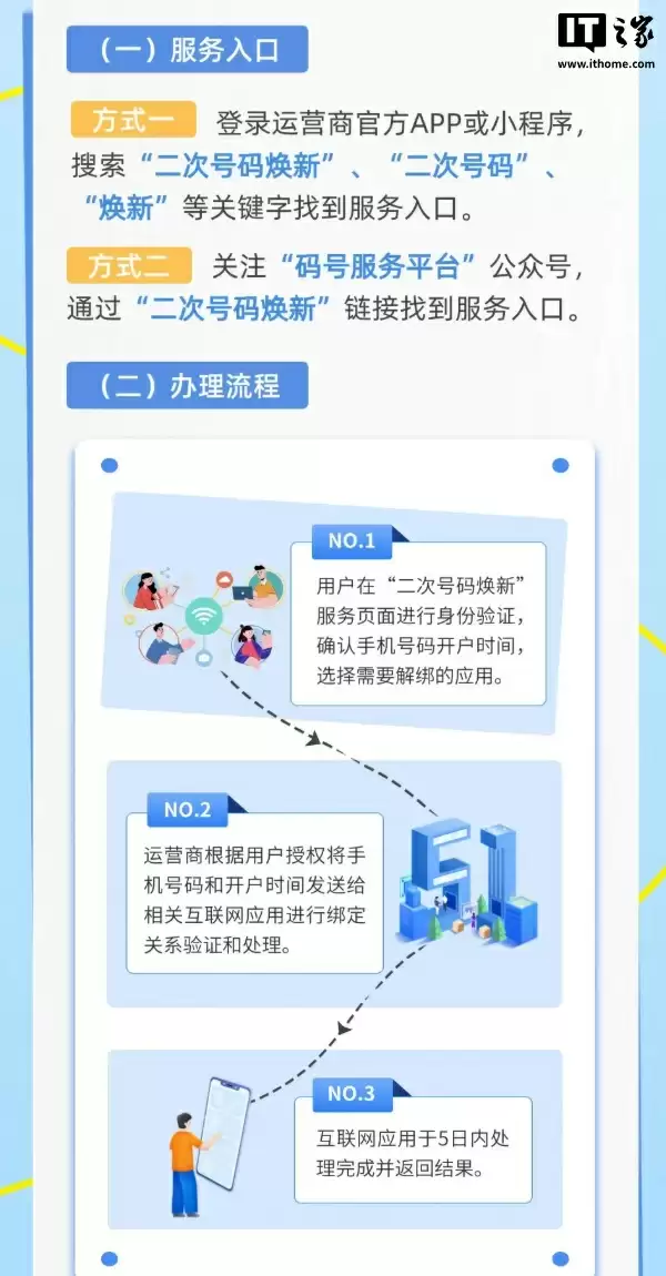 一键解绑 240 款互联网应用,中国信息通信研究院推出“二次号码焕新”服务