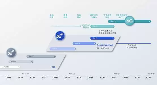 5G+AI 推动创新热潮，高通钱堃：知识产权保护将发挥重要作用