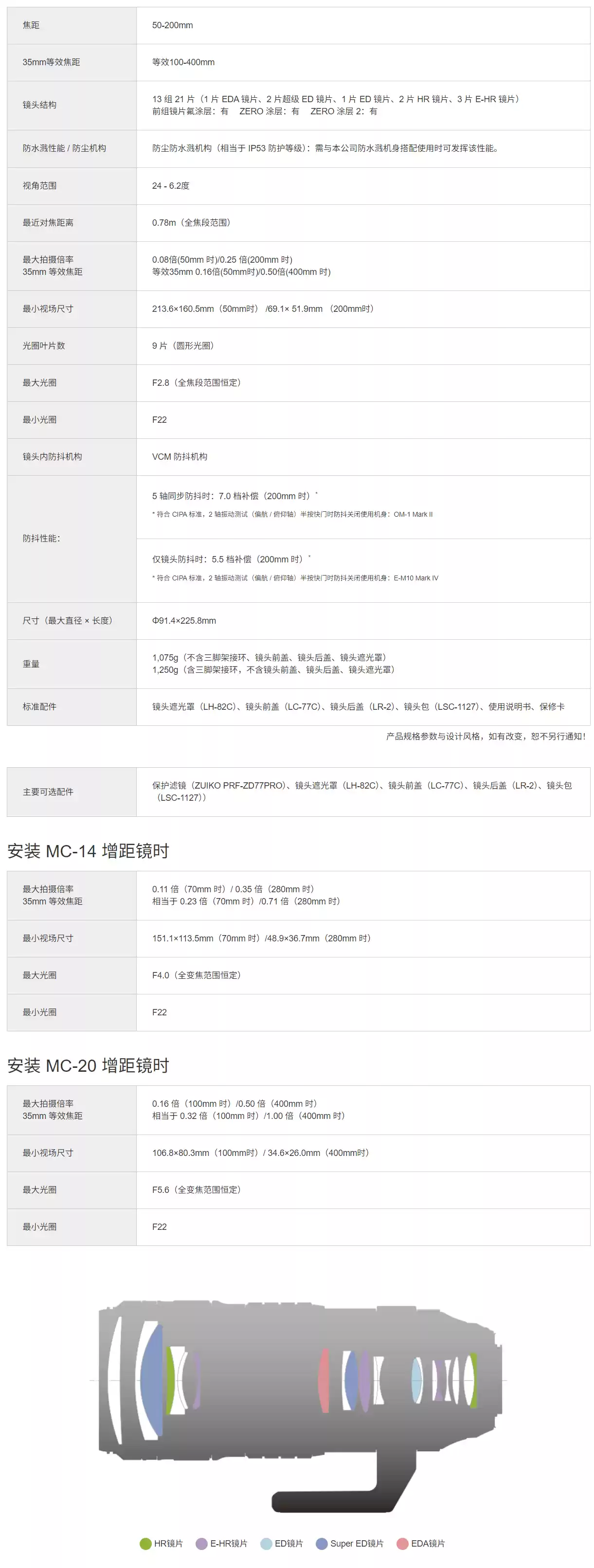 奥之心发布 50-200mm F2.8 IS PRO 变焦镜头,仅重 1075g