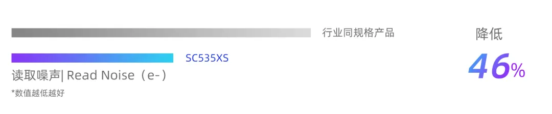 思特威推出 SC535XS 手机 CMOS 传感器：5000 万像素、1/2.5 英寸，支持片上像素重组