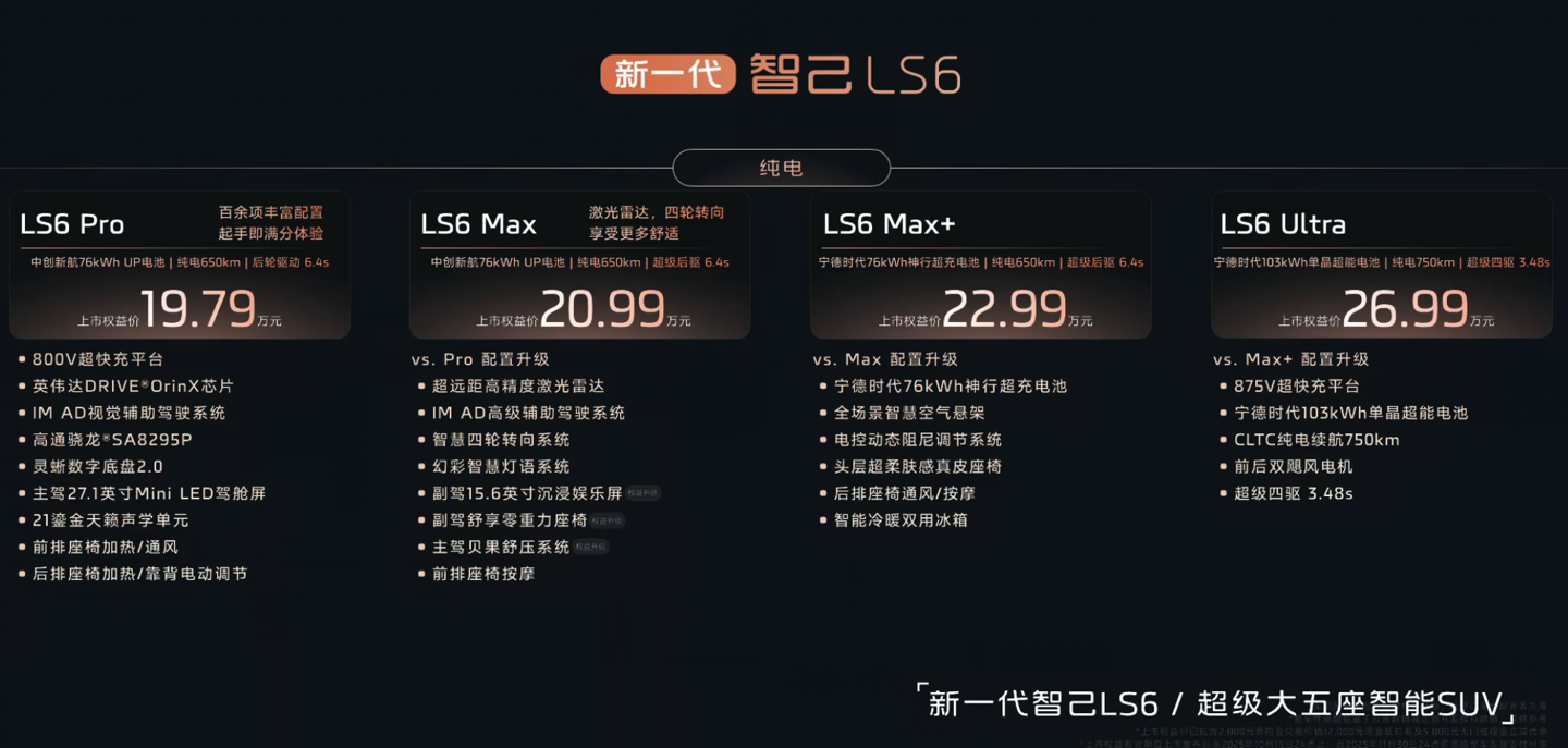 新一代智己 LS6 汽车上市：增程行业最高 450km 纯电续航，19.79 万~26.99 万元起