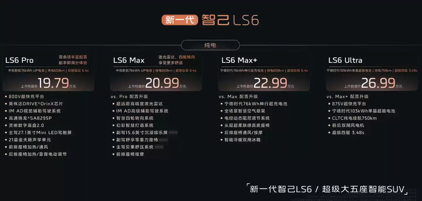 新一代智己 LS6 汽车上市：增程行业最高 450km 纯电续航，19.79 万~26.99 万元起