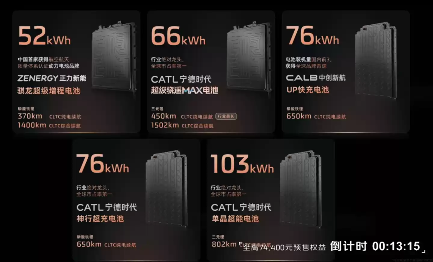 新一代智己 LS6 汽车上市：增程行业最高 450km 纯电续航，19.79 万~26.99 万元起