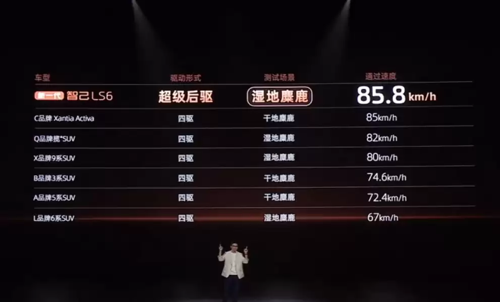 新一代智己 LS6 汽车上市：增程行业最高 450km 纯电续航，19.79 万~26.99 万元起