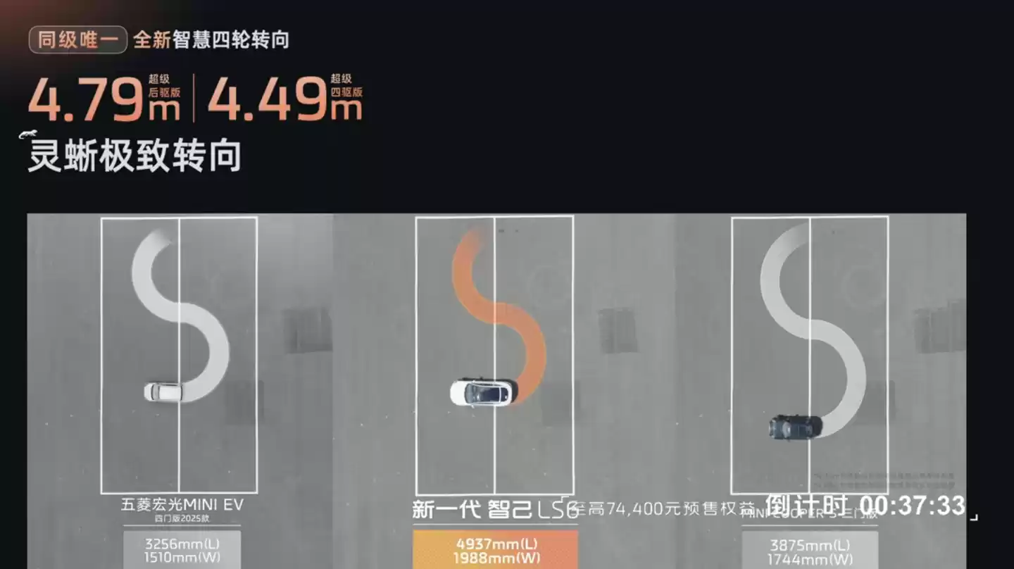 新一代智己 LS6 汽车上市：增程行业最高 450km 纯电续航，19.79 万~26.99 万元起